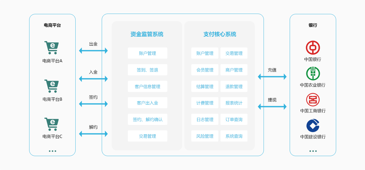 7场景通平台 .png