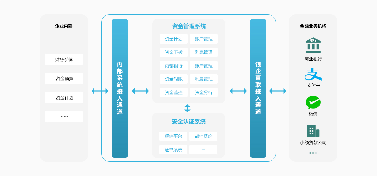 7场景通平台 .png